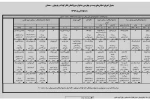 جدول اجرایی  بیست و چهارمین جشنواره بین المللی تئاتر کودک و نوجوان