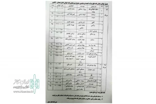 توسط هیأت بازبین

آثار راه یافته به هشتمین جشنواره نمایشنامه خوانی استان همدان اعلام شدند