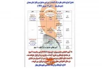 سی آمین جشنواره تئاتر استان همدان