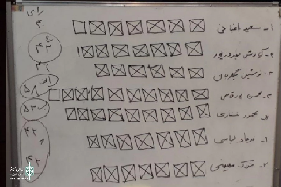 انتخاب هیأت رییسه انجمن نمایش همدان