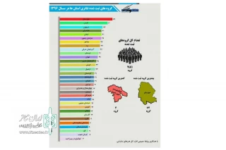کارشناس تئاتر استان همدان اعلام کرد

21 گروه نمایشی در استان همدان ثبت شدند