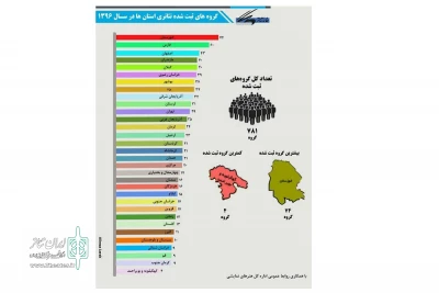 کارشناس تئاتر استان همدان اعلام کرد

21 گروه نمایشی در استان همدان ثبت شدند