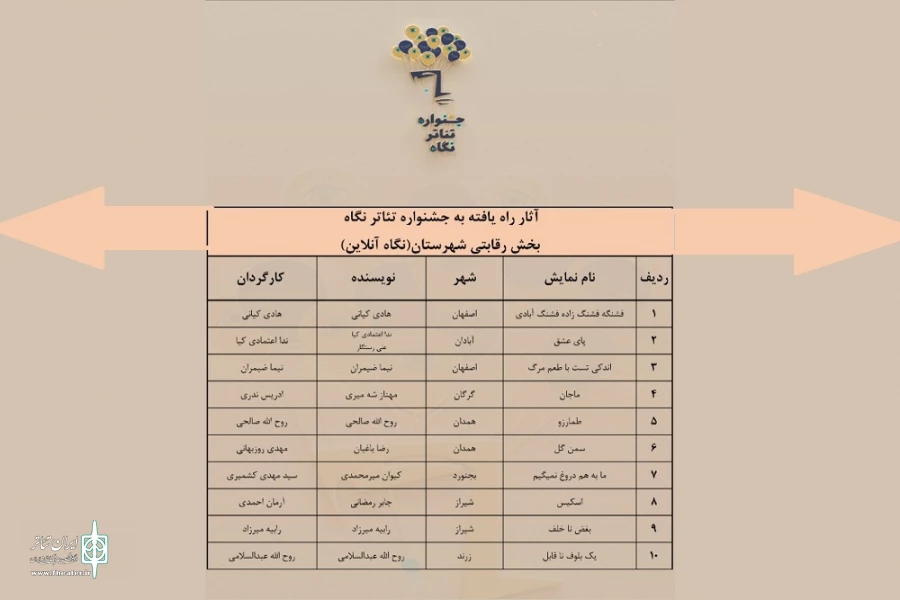 نمایش در دو بخش تهران و شهرستان( نگاه آنلاین)
