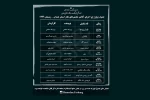 جدول شماره دو اجرای آنلاین نمایش های استان همدان