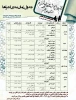 دهمین همایش نمایش‌نامه‌خوانی عاشوراییان استان