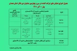 جدول اجرایی سی و چهارمین جشنواره تئاتر استان همدان منتشر شد